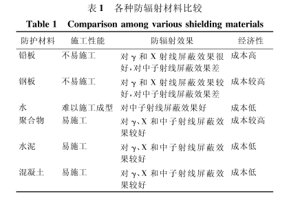 吐鲁番硫酸钡砂施工方法