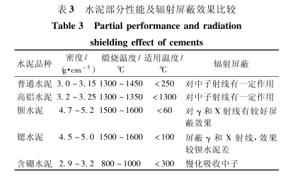 吐鲁番硫酸钡的铅当量防护